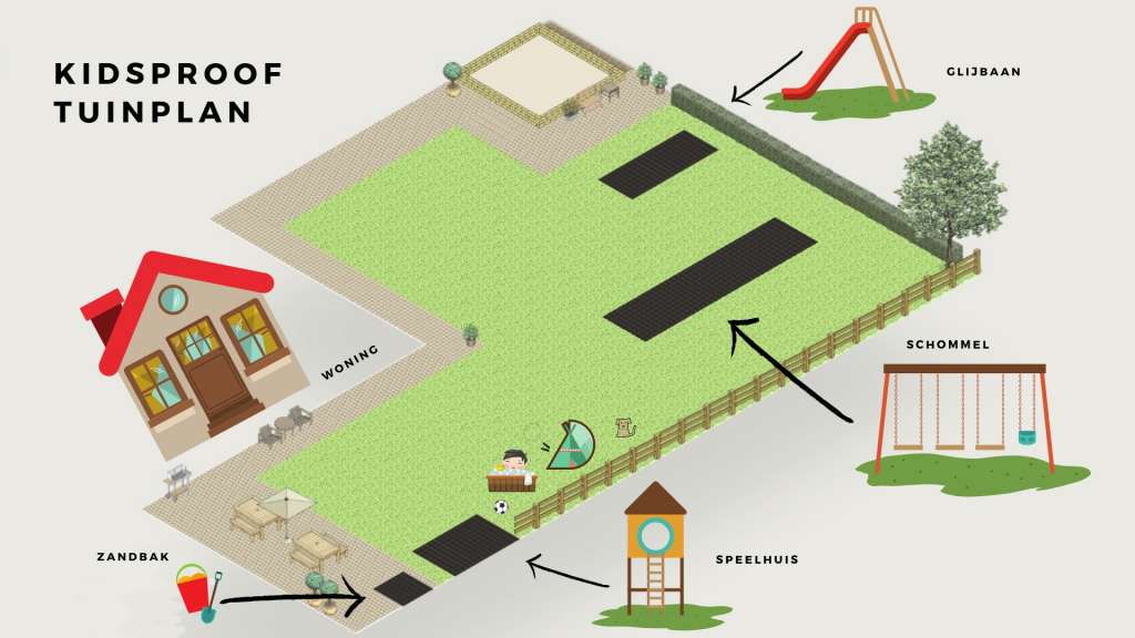 kidsproof tuinplan kindvriendelijke tuin glijbaan speelhuis schommel zandbak - Mama's Meisje blog